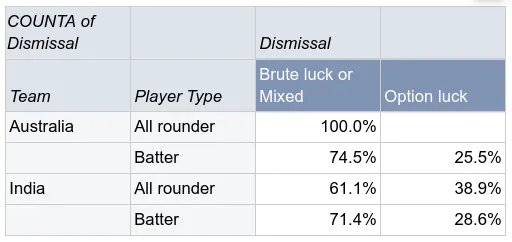 table1