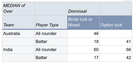 table1